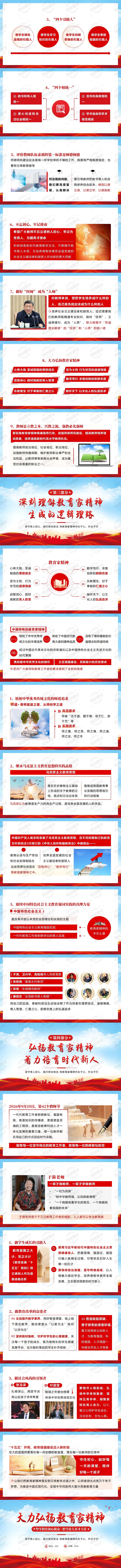 大力弘扬教育家精神 学习关于教育的重要论述 PPT课件 坚守育人初心、践行使命担当 将教育家精神内化于心、外化于行