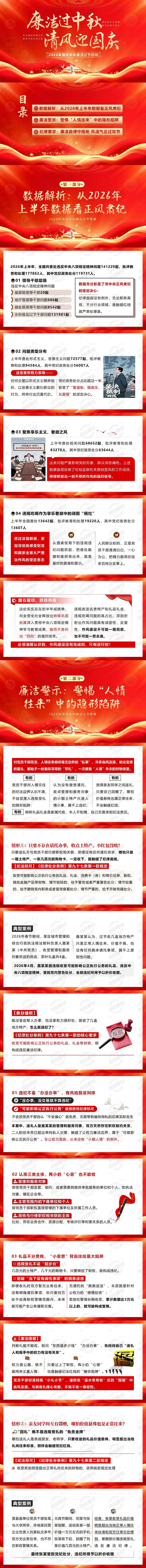 2026年中秋国庆廉洁过节提醒：廉洁过中秋 清风迎国庆 廉洁警示教育PPT课件