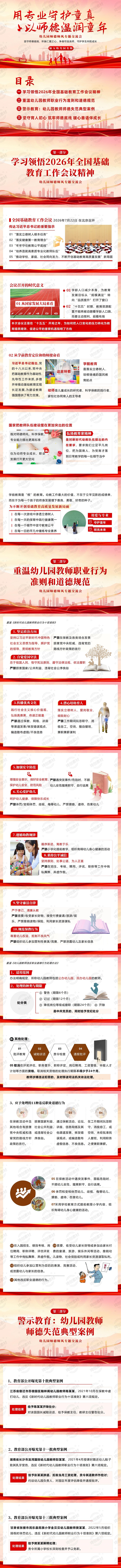 幼儿园师德师风培训PPT课件 2026年秋季开学幼儿园学前教育幼师师德师风培训