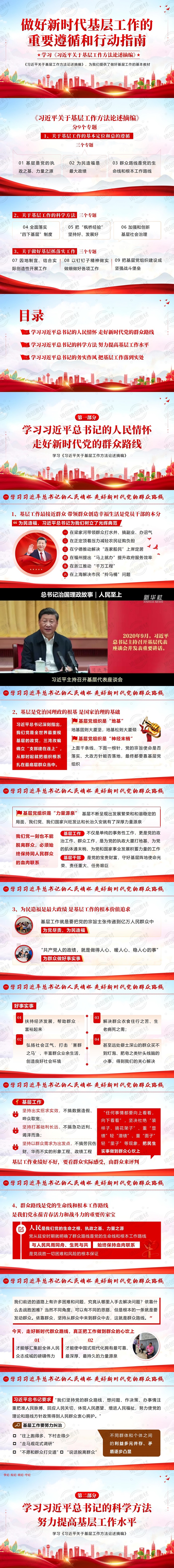 学习《习近平关于基层工作方法论述摘编》PPT课件